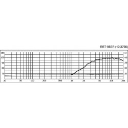 Tweeter Aigu Ruban 40W 8 Ohms