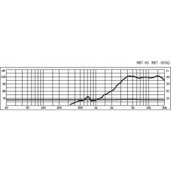 Tweeter Aigu Ruban 30W 8 Ohms