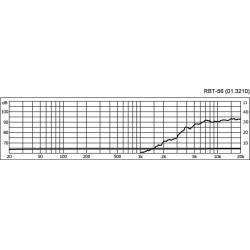 Tweeter Aigu Ruban 10W 4 Ohms