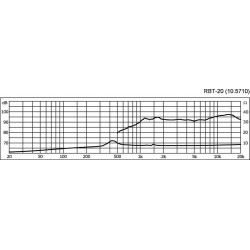 Tweeter Aigu Ruban 25W 8 Ohms