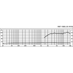 Tweeter Aigu Ruban 40W 6 Ohms