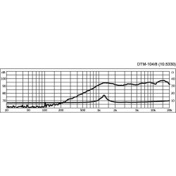 Tweeter Dôme 45W 8 ohms