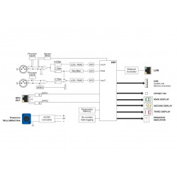 Amix Afficheur Acoustique AFF25-3