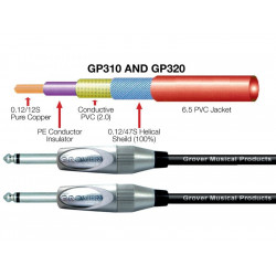 Grover Noiseless Cable 3m