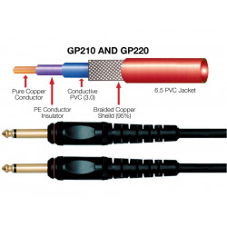 Grover Vintage Tweed Cable 3m