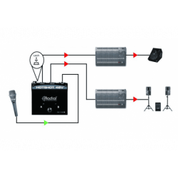 Radial - HOTSHOT-48V Série Switch