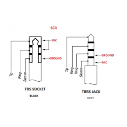 Rode SC4 Cable TRRS 3.5mm
