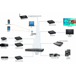 MUXLAB - Emetteur HDMI 4K