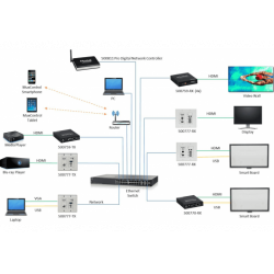 MUXLAB Boitier Mural Emetteur