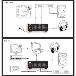 Jb Systems USB AUDIO INTERFACE